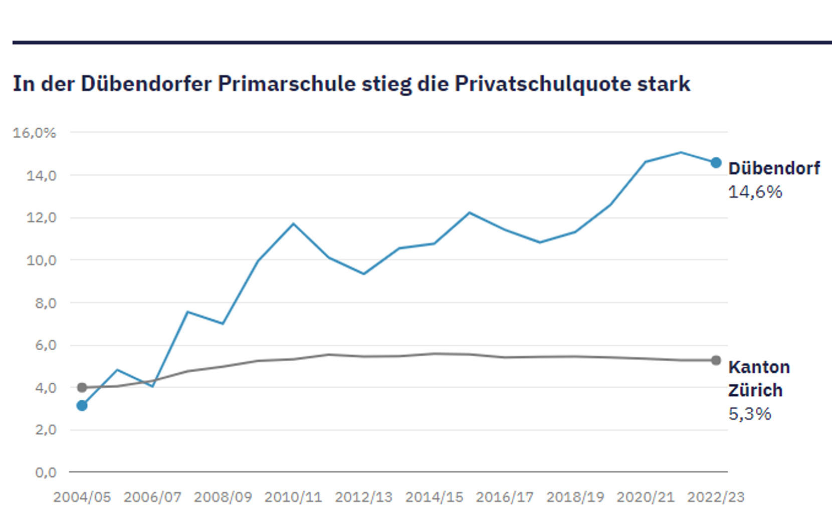 grafik